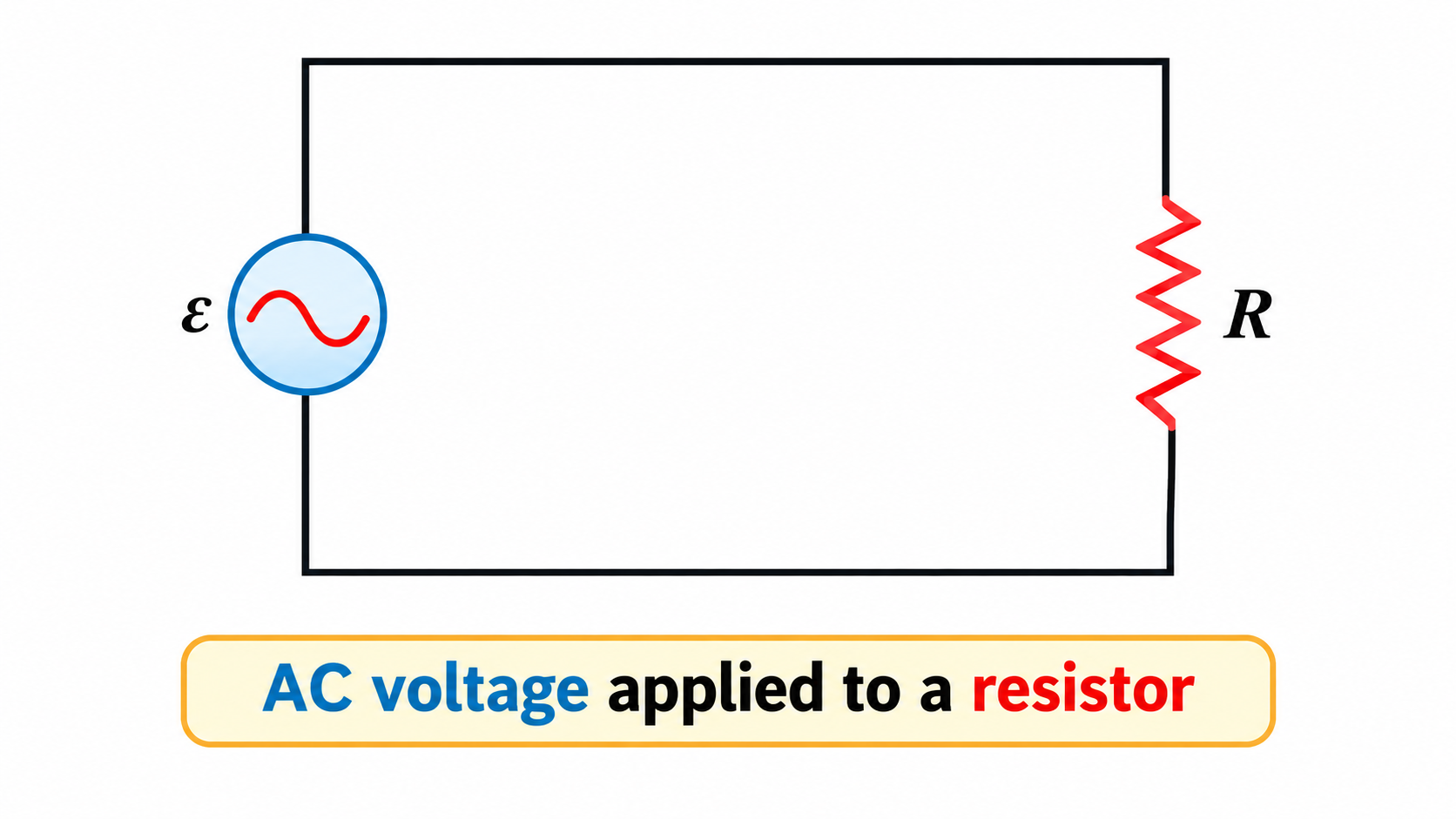 AC Voltage Applied to a Resistor Circuit Diagram
